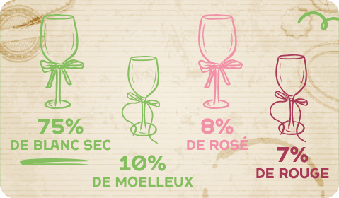 Vins de Gascogne